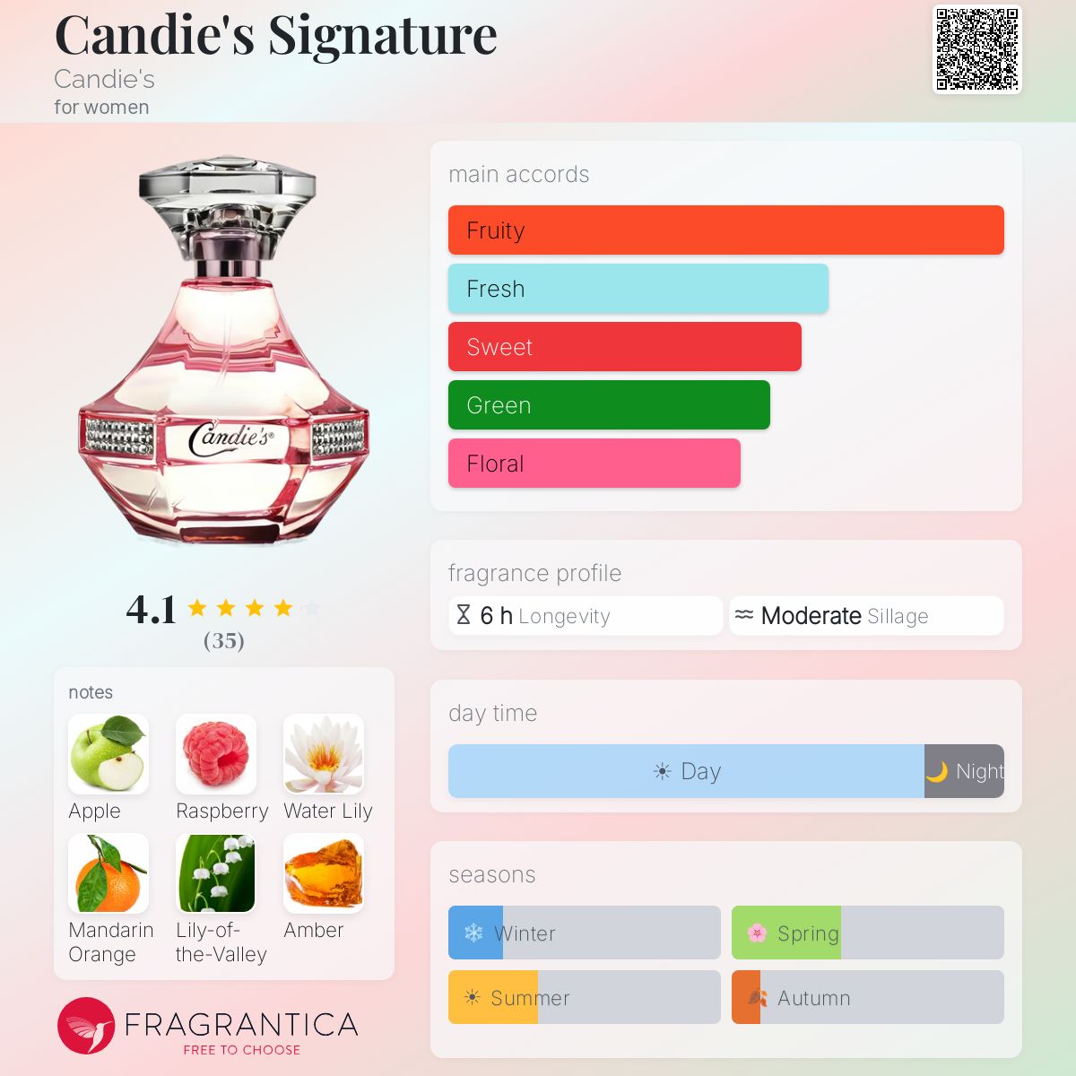 Profile card