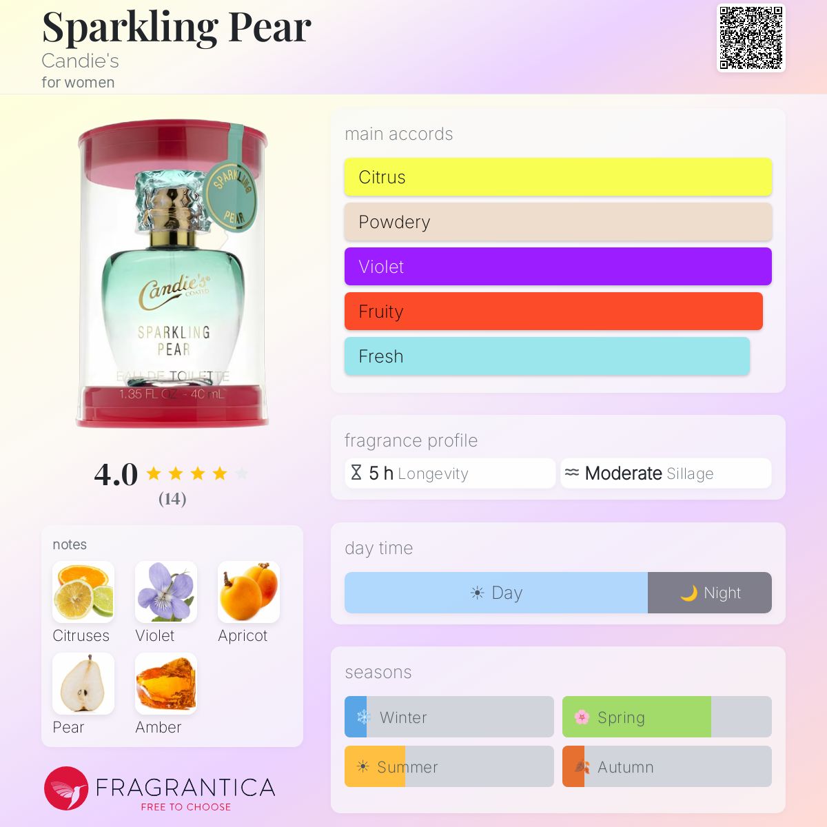 Fragrantica image 5
