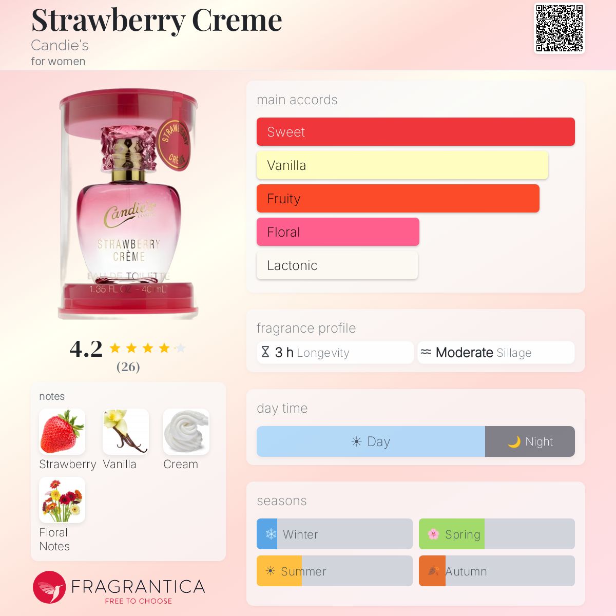 Fragrantica image 5
