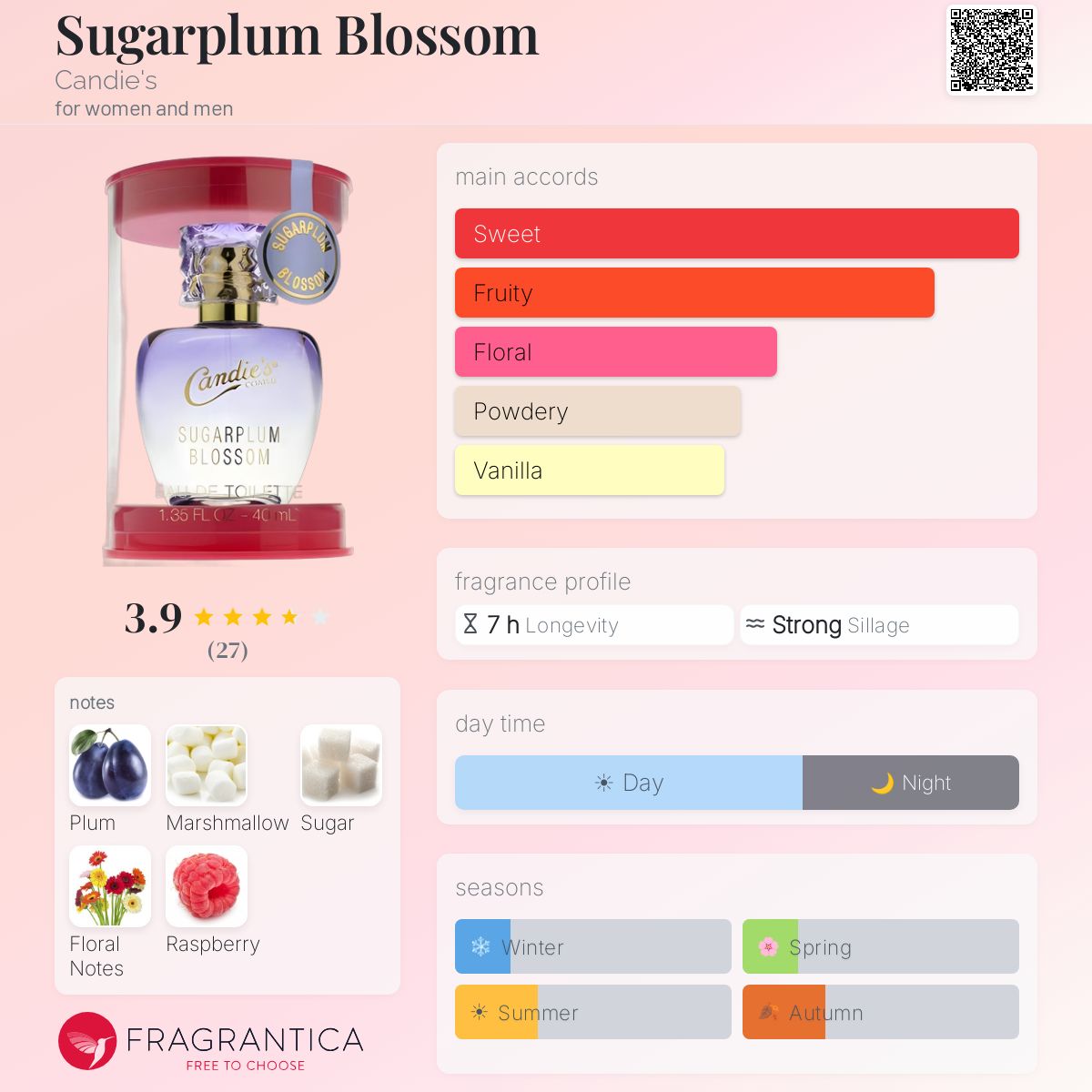 Fragrantica image 5