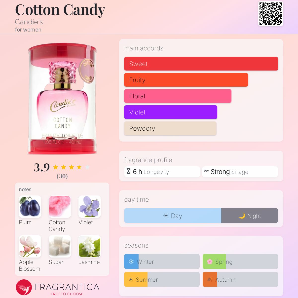 Fragrantica image 5