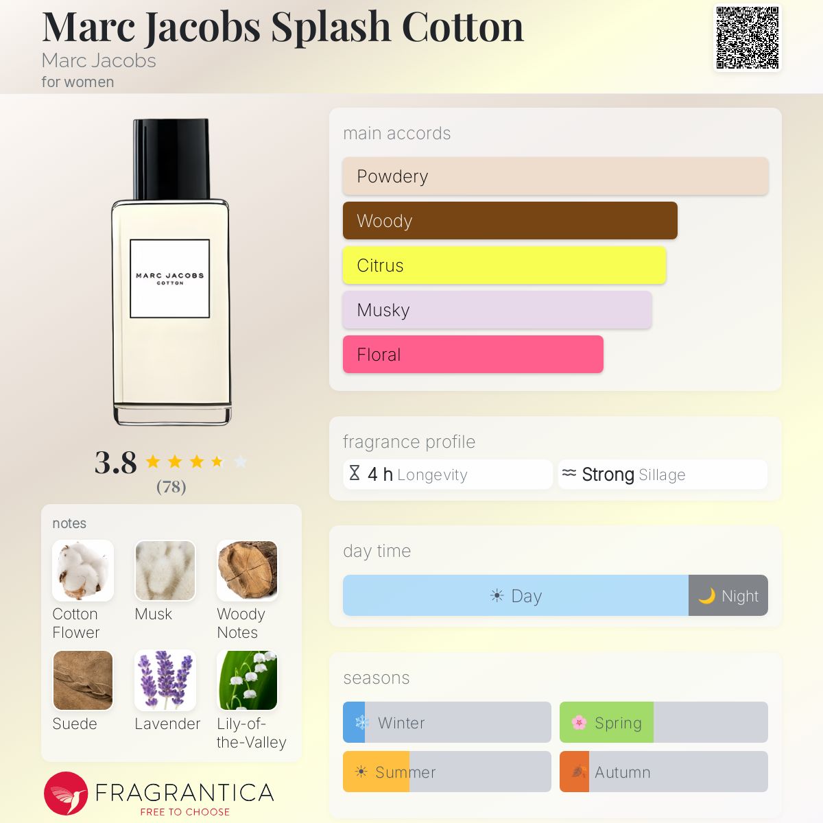 Fragrantica image 5