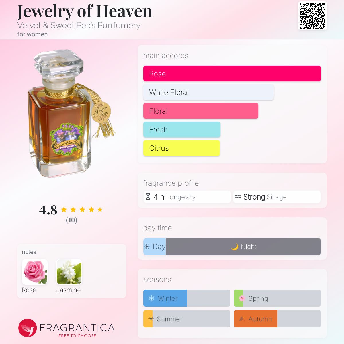 Fragrantica image 5