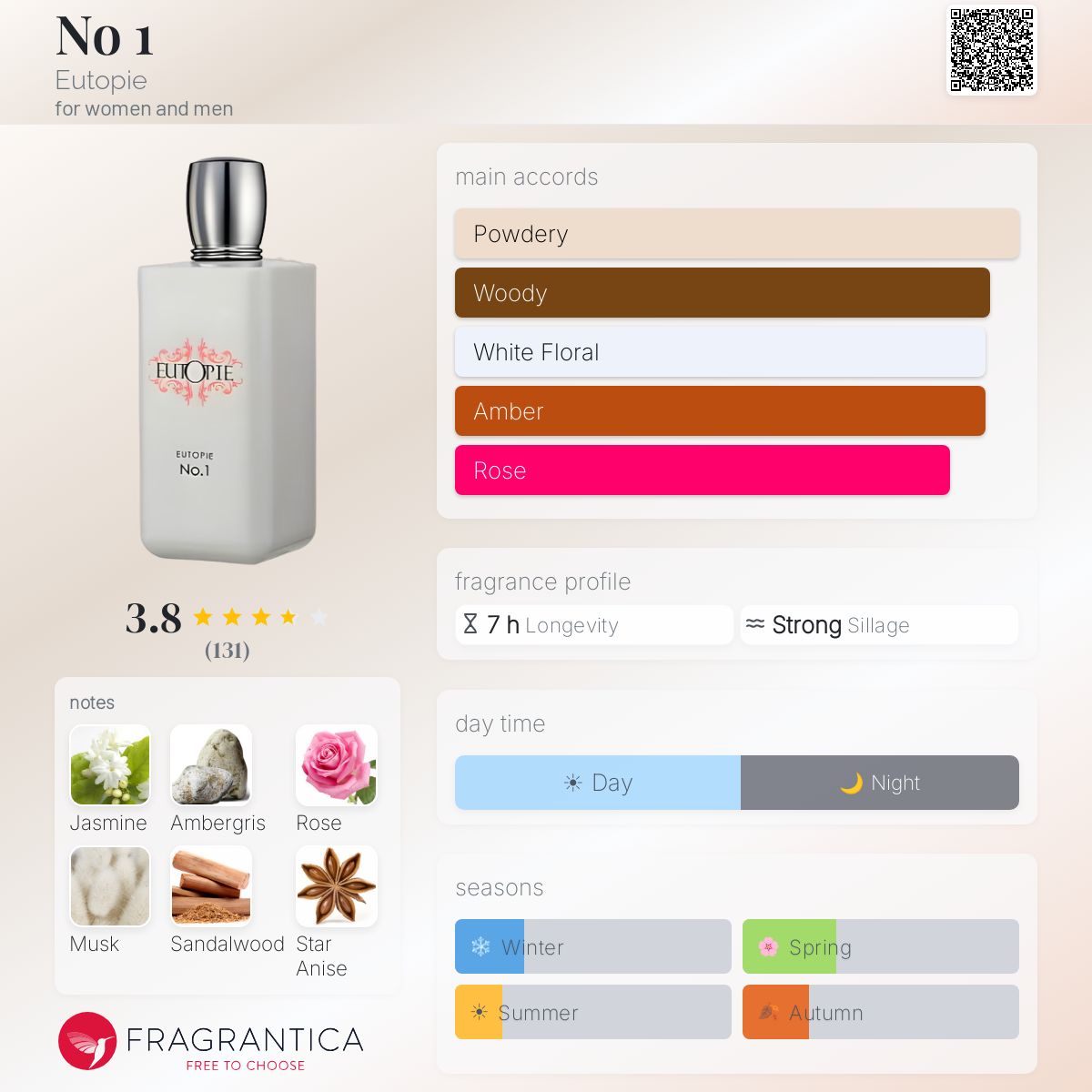 Fragrantica image 5