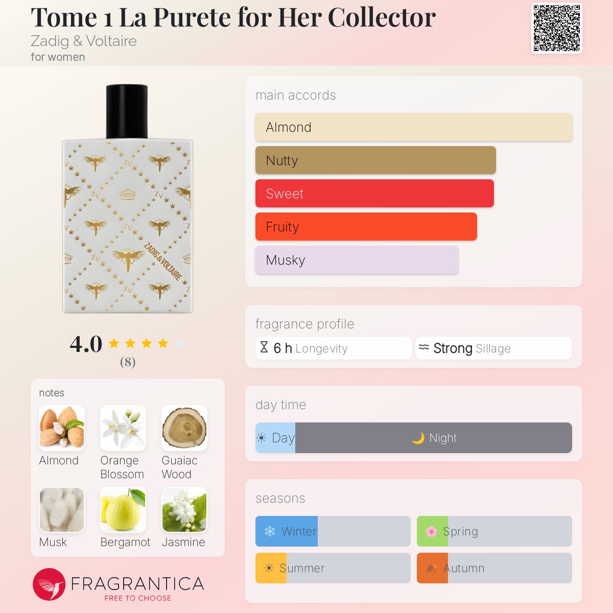 Fragrantica image 5
