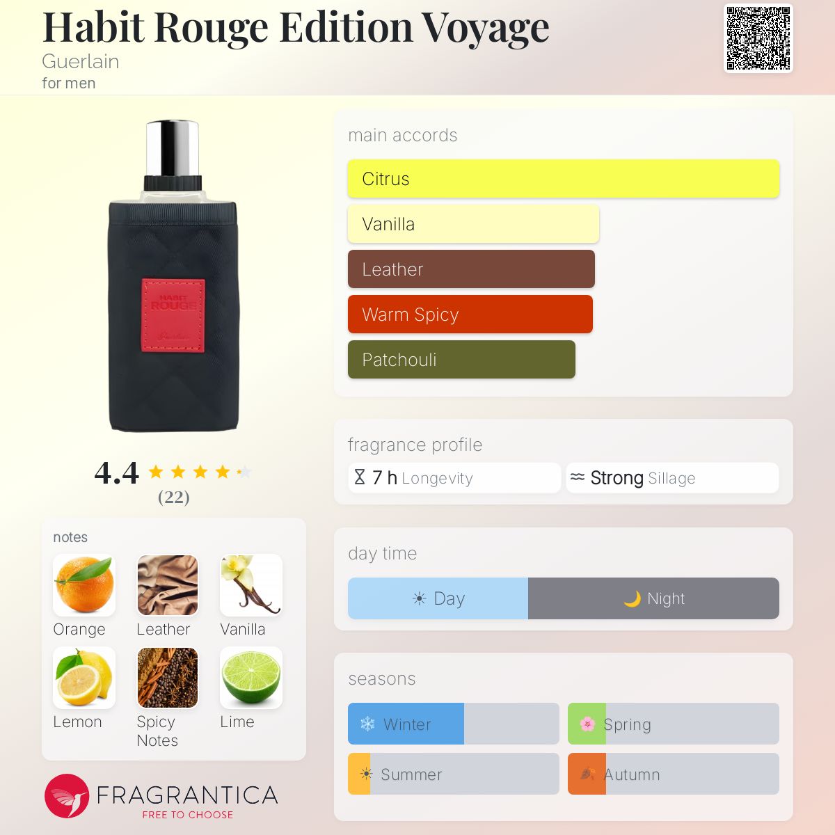 Fragrantica image 5