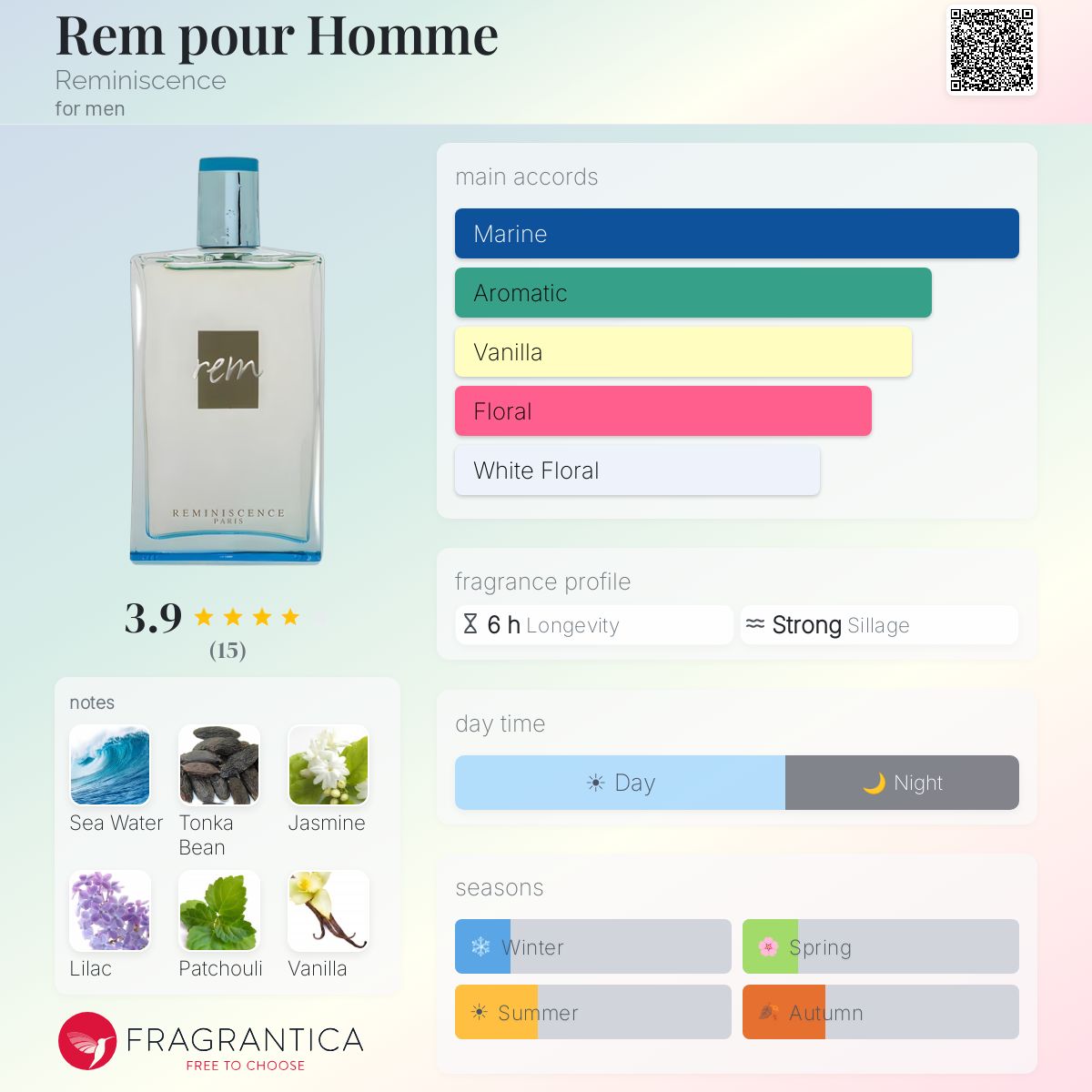 Fragrantica image 5