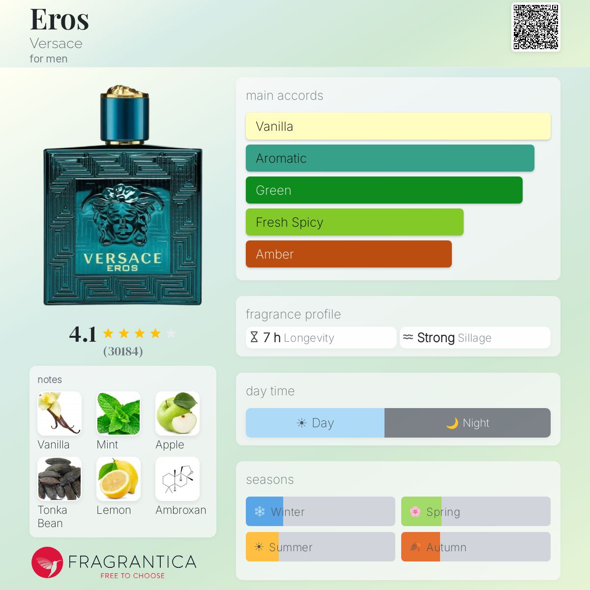 Profile card