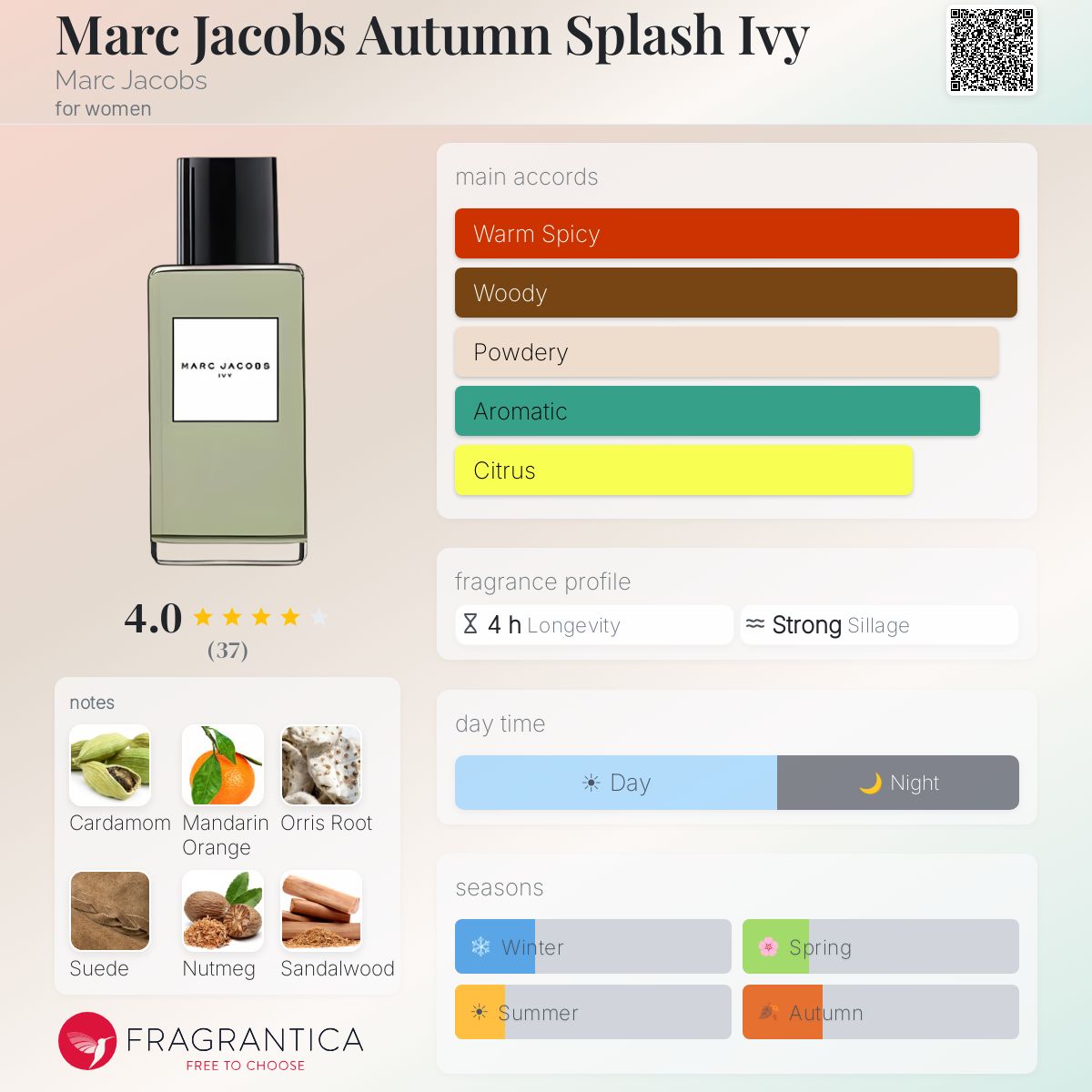 Fragrantica image 5