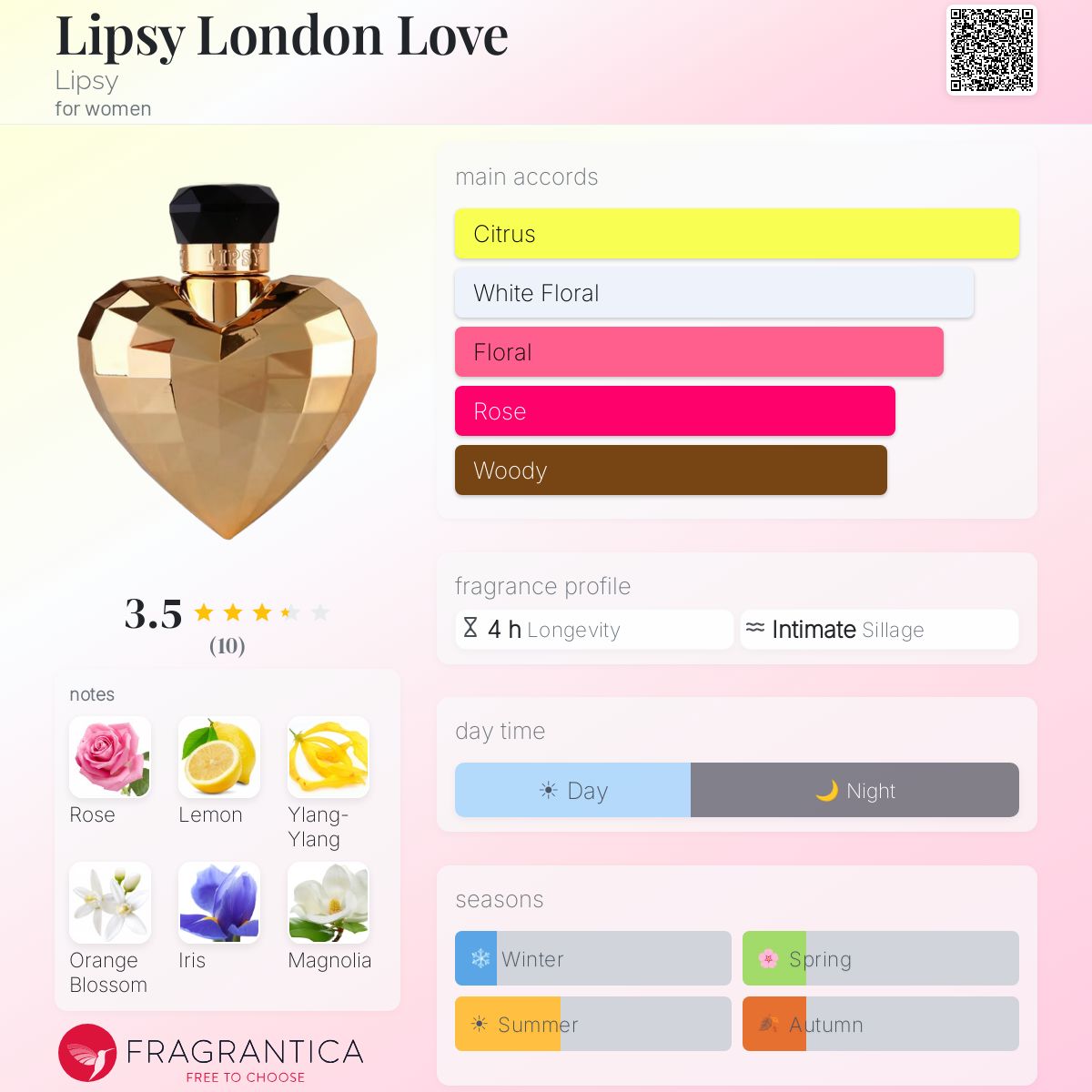 Fragrantica image 5