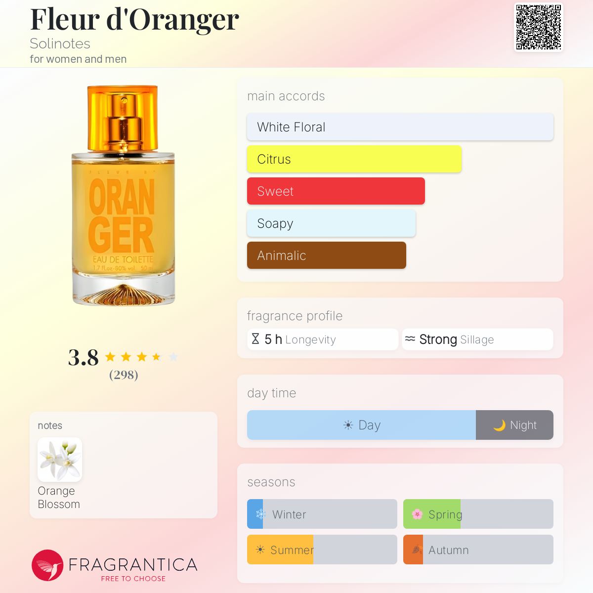 Fragrantica image 5