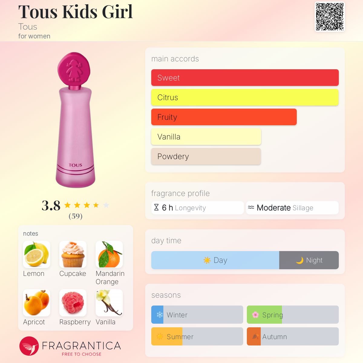 Tous Kids Girl Tous perfume a fragrance for women 2012