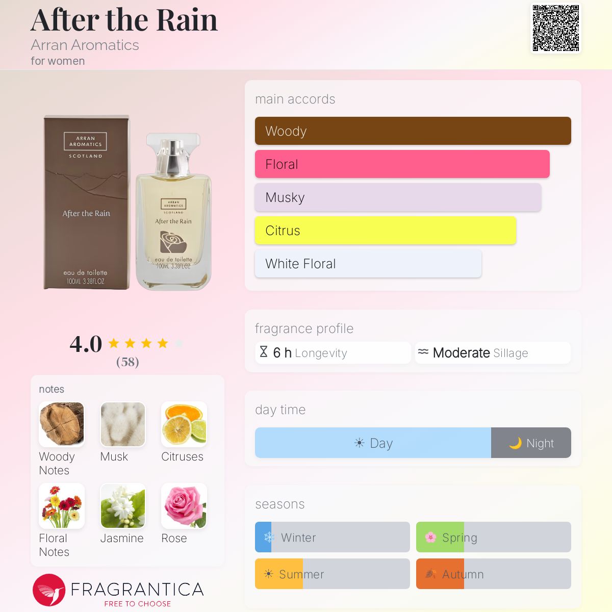 After the Rain Arran Aromatics perfume - a fragrance for women 2005