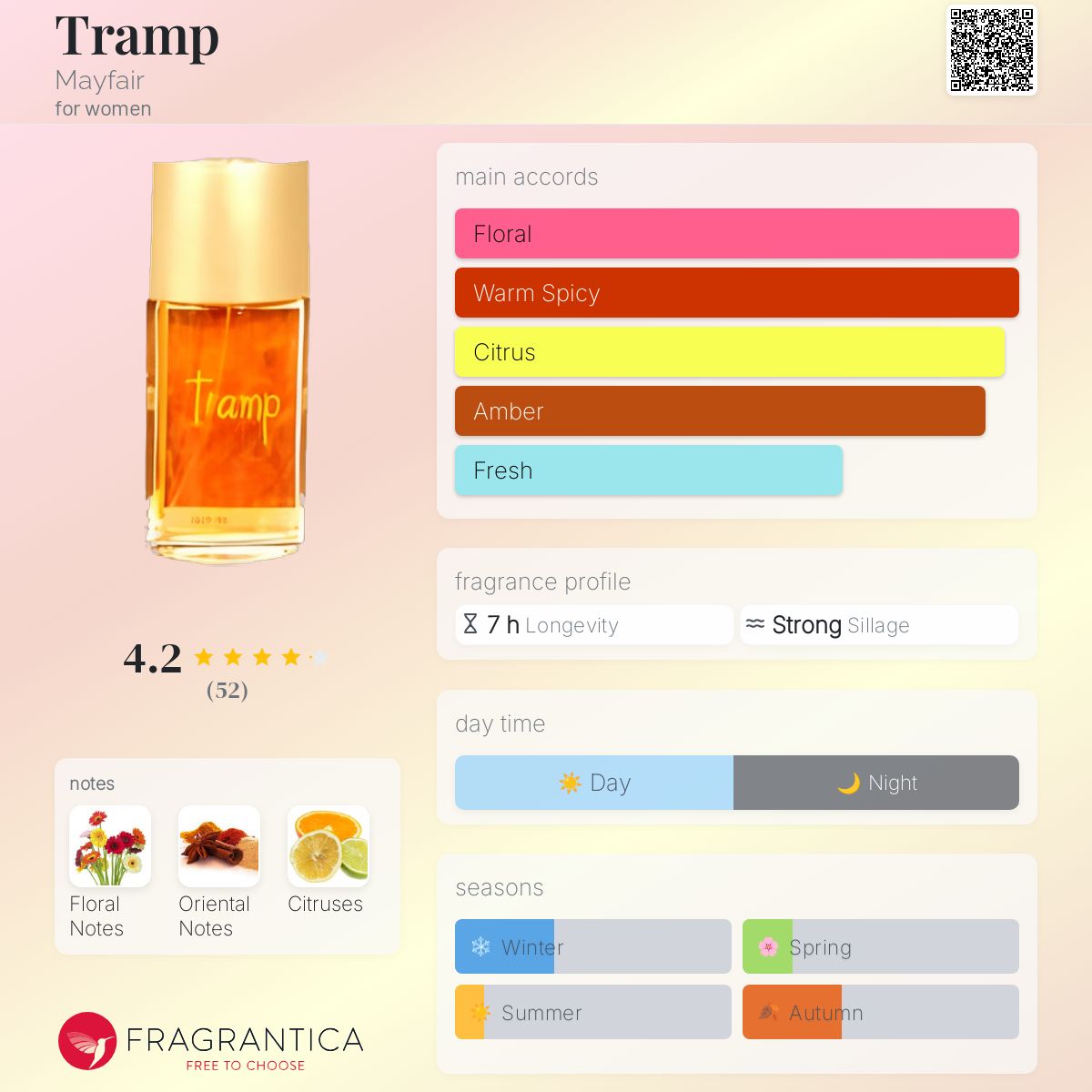 Tramp Mayfair perfume a fragrance for women 1975