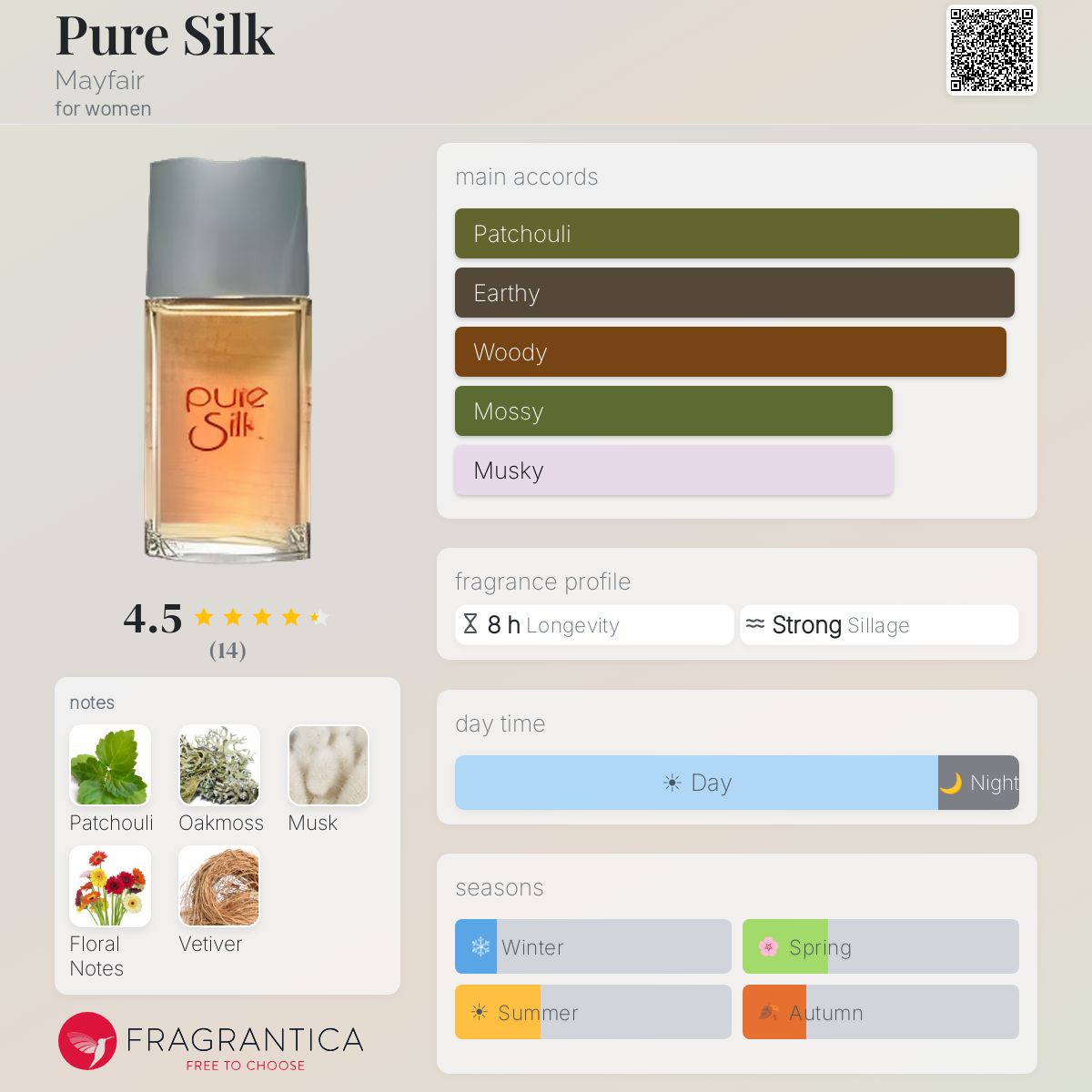 Fragrantica image 5