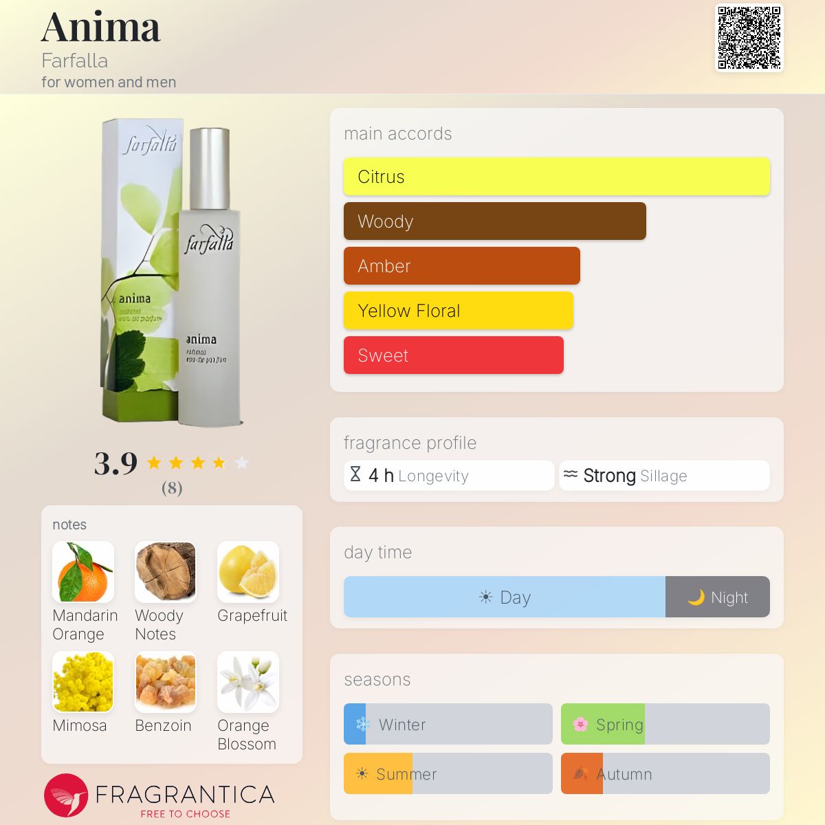 Fragrantica image 5