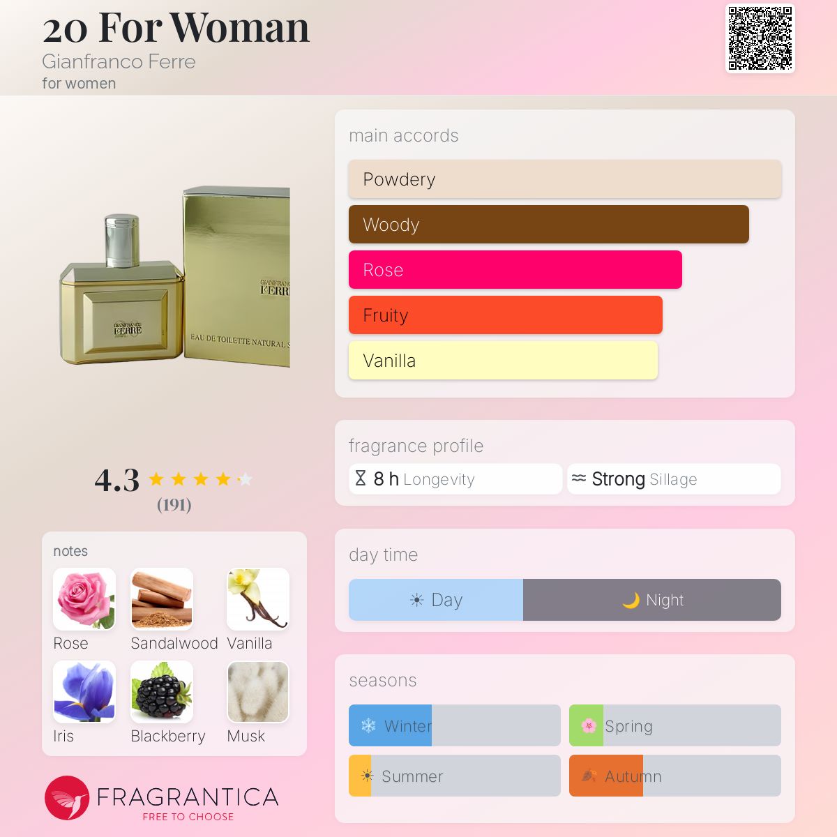 Fragrantica image 5