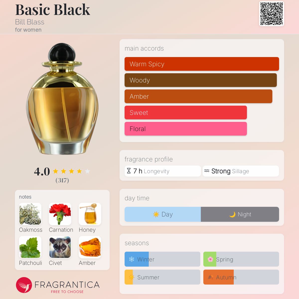 ビンテージ香水　Bill Blass Basic Black Perfume Basic Black Bill Blass perfume - a fragrance for women 1991