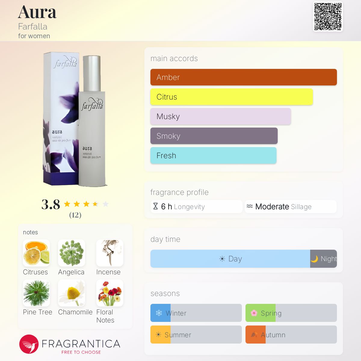Fragrantica image 5
