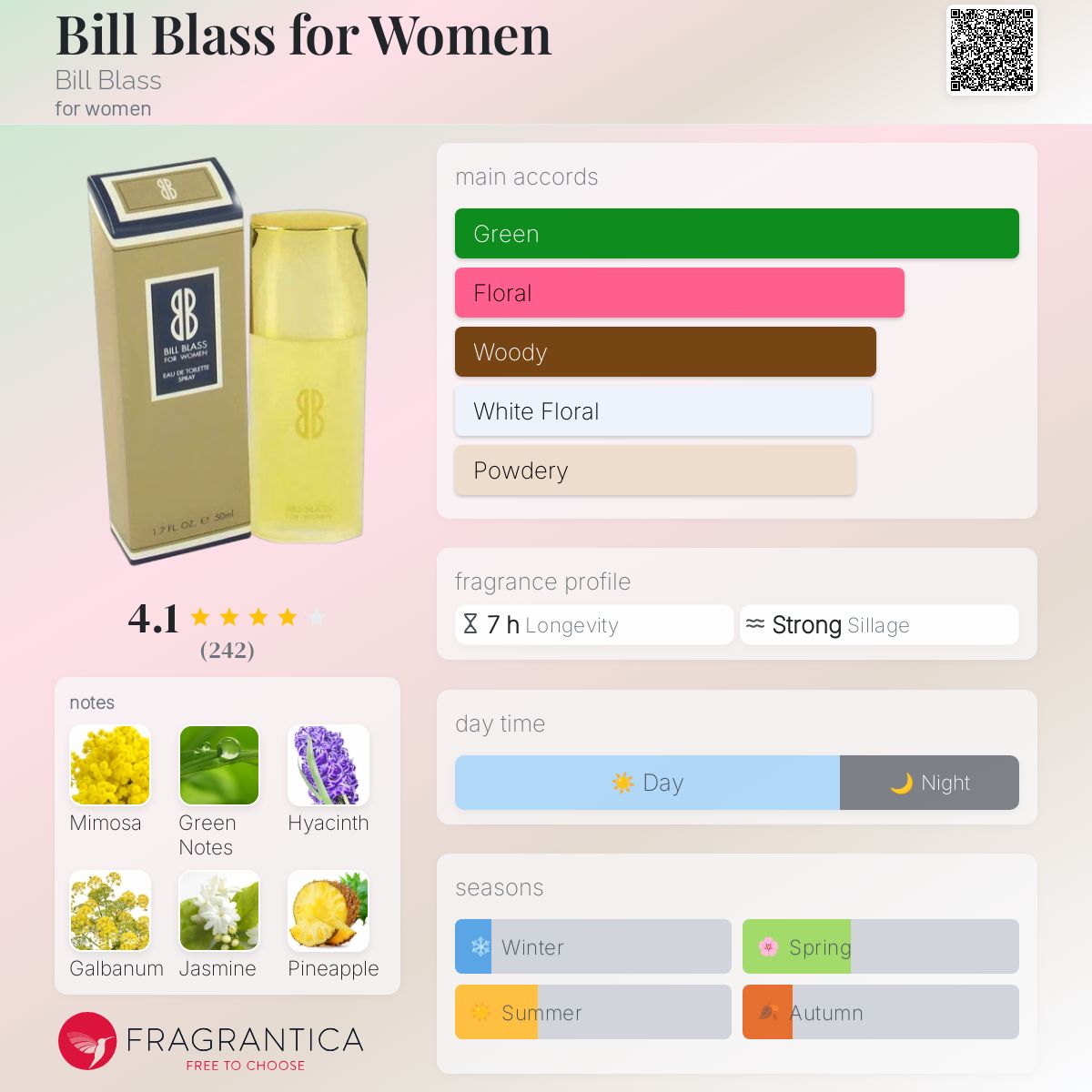 Bill Blass for Women Bill Blass perfume - a fragrance for