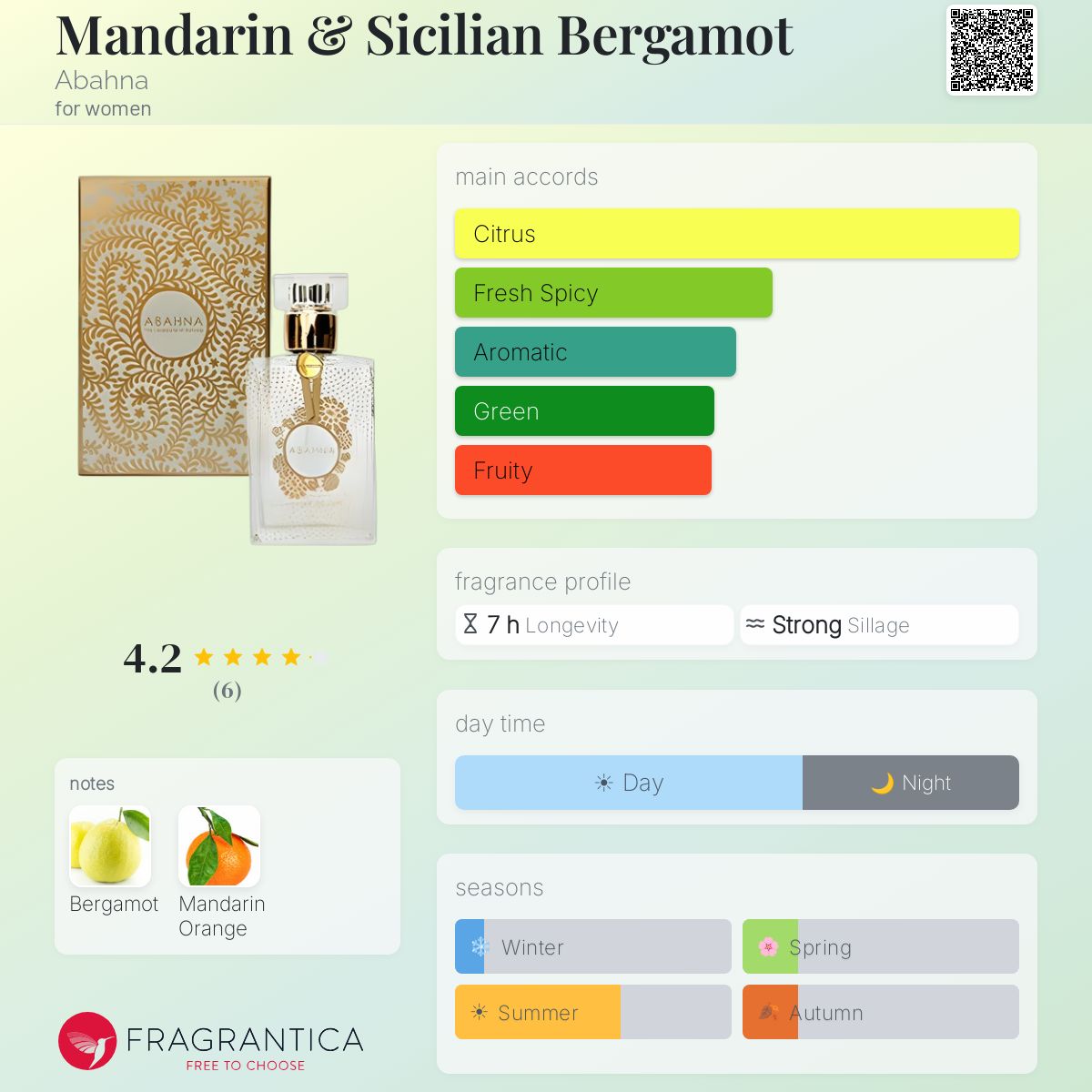 Fragrantica image 5