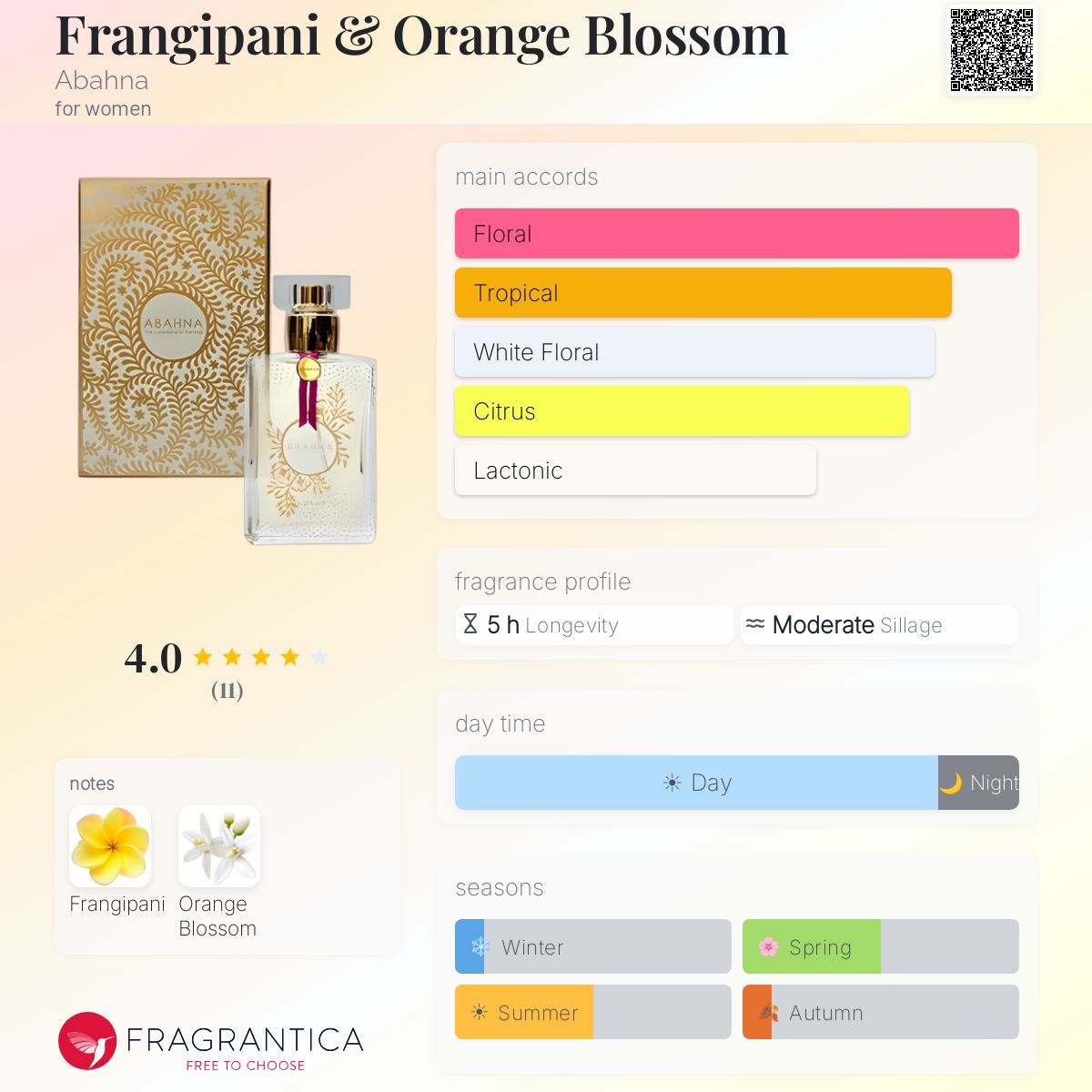 Fragrantica image 5