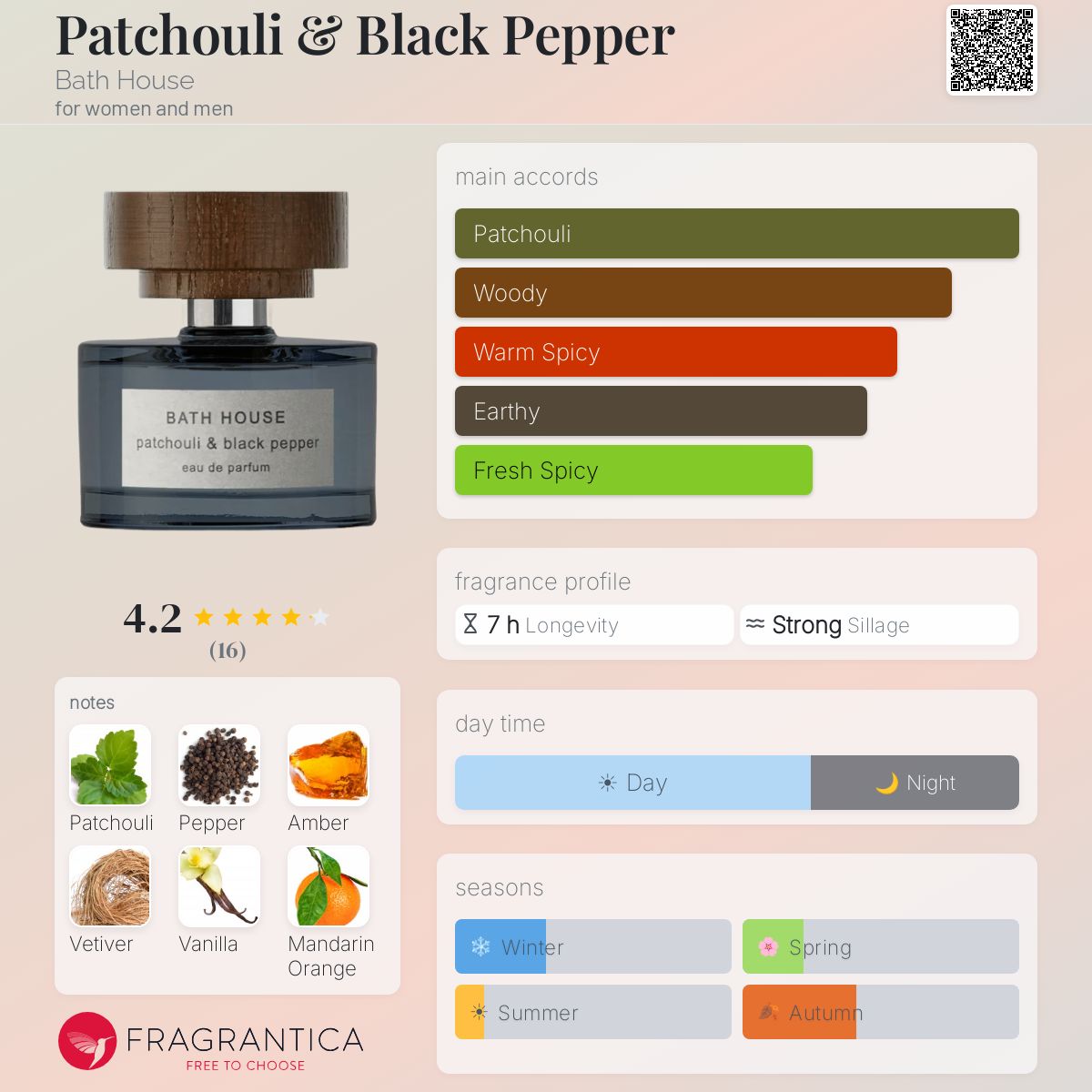 Fragrantica image 5