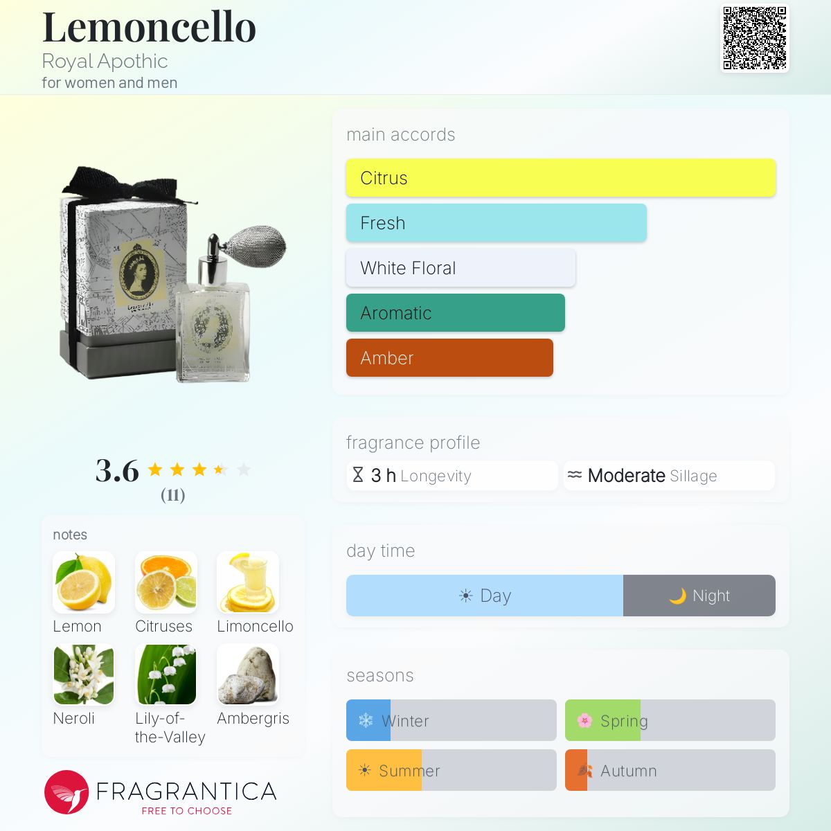 Fragrantica image 5