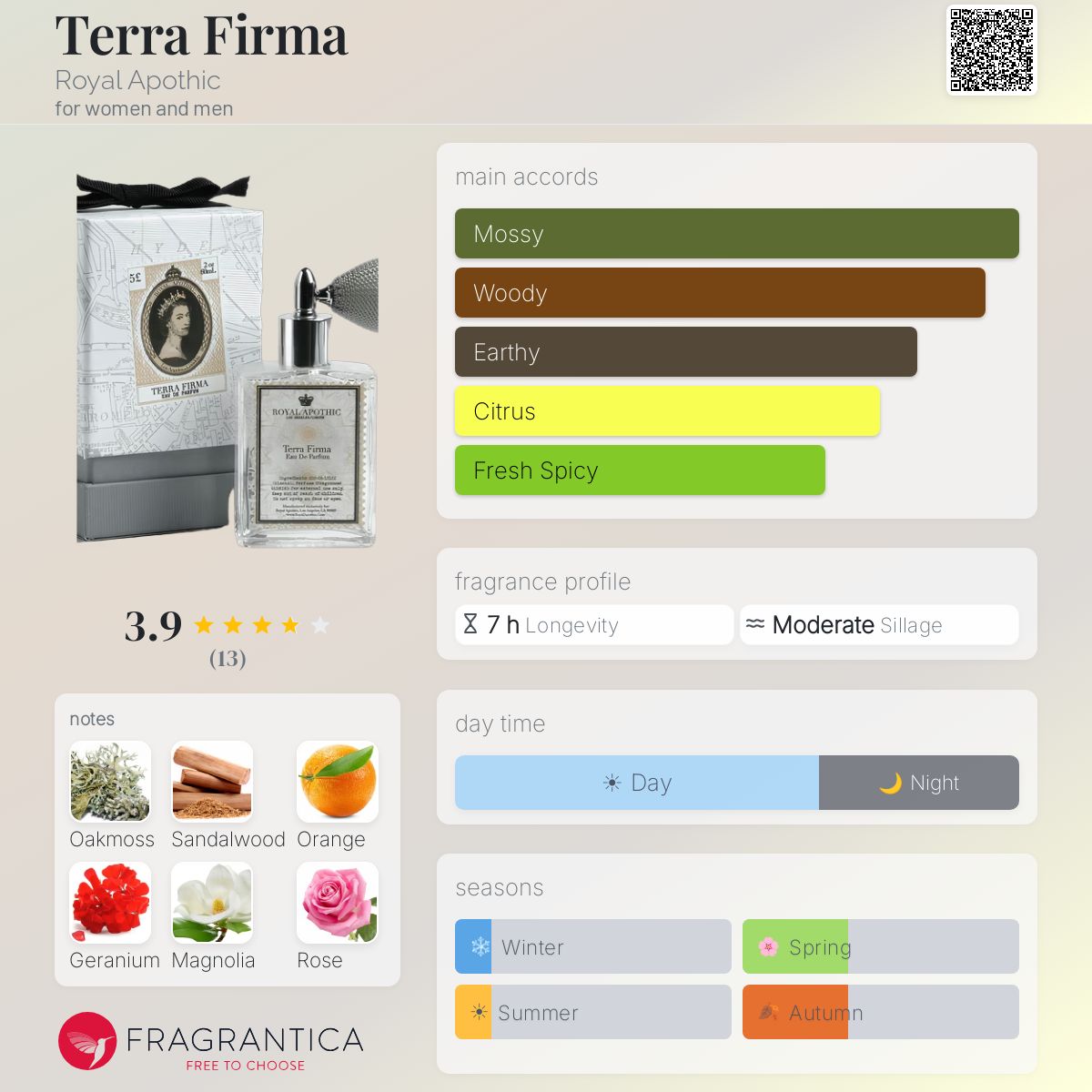 Fragrantica image 5