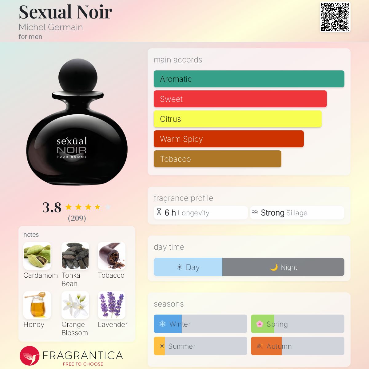 Fragrantica image 5