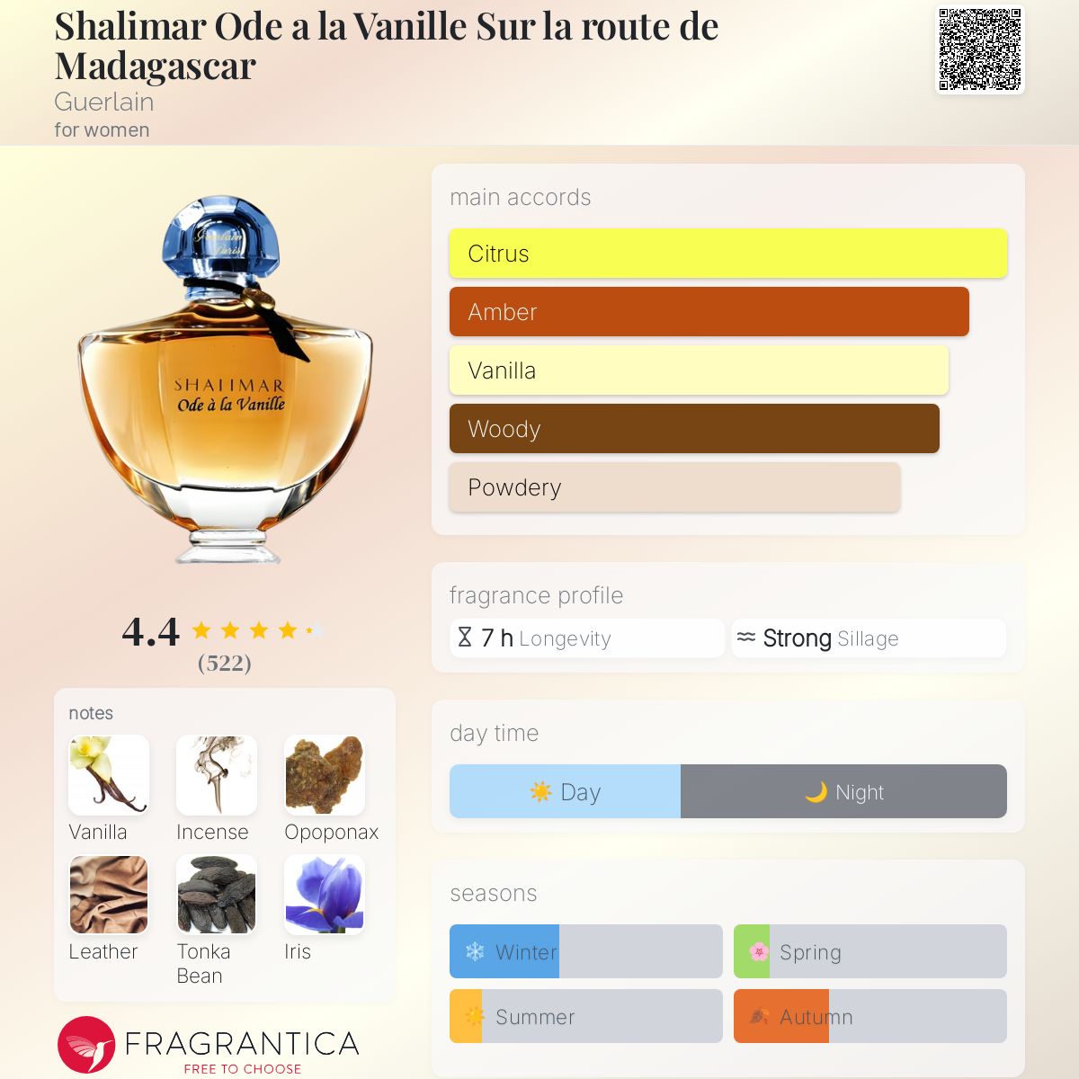 Shalimar Ode a la Vanille Sur la route de Madagascar