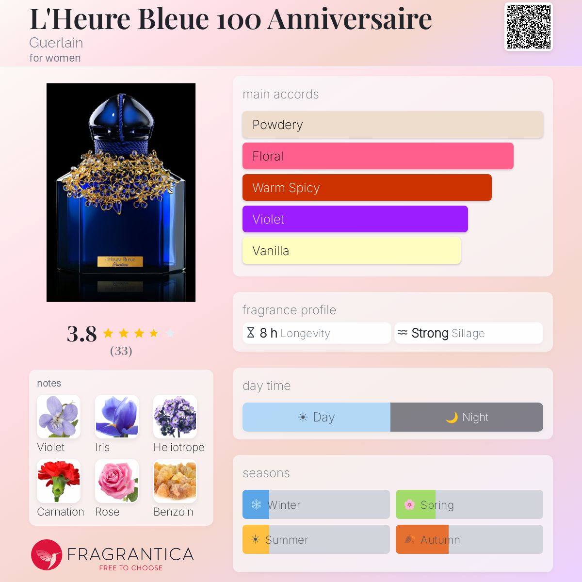 Fragrantica image 5