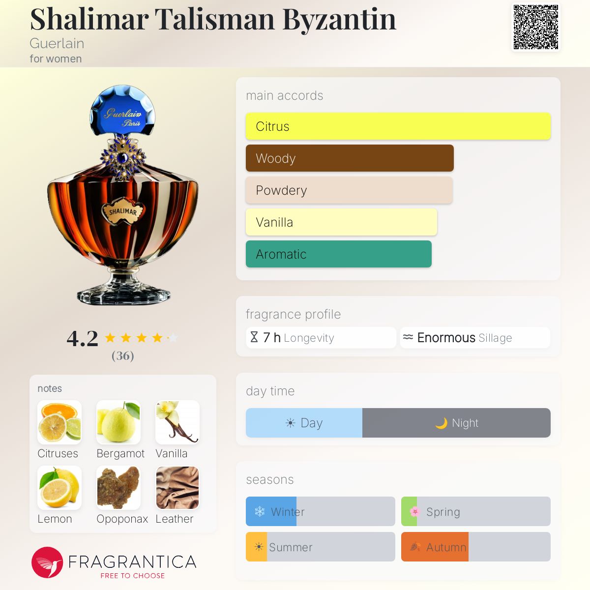 Fragrantica image 5