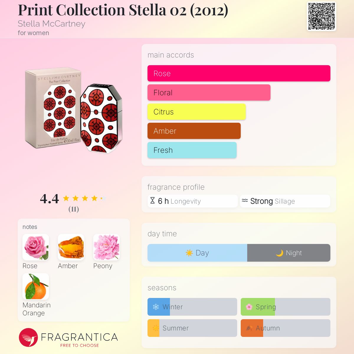 Print Collection Stella 02 (2012) Stella McCartney perfume