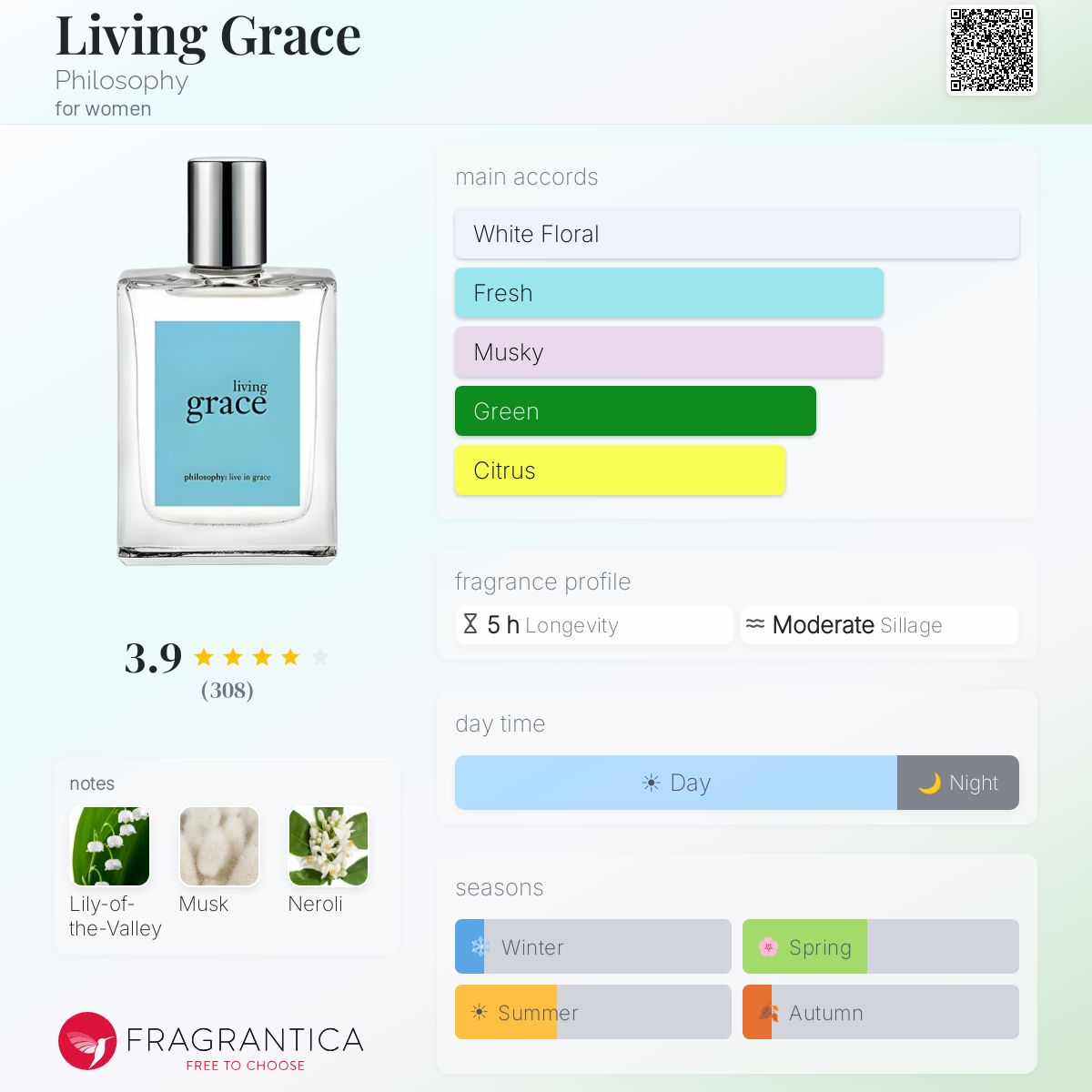 Fragrantica image 5
