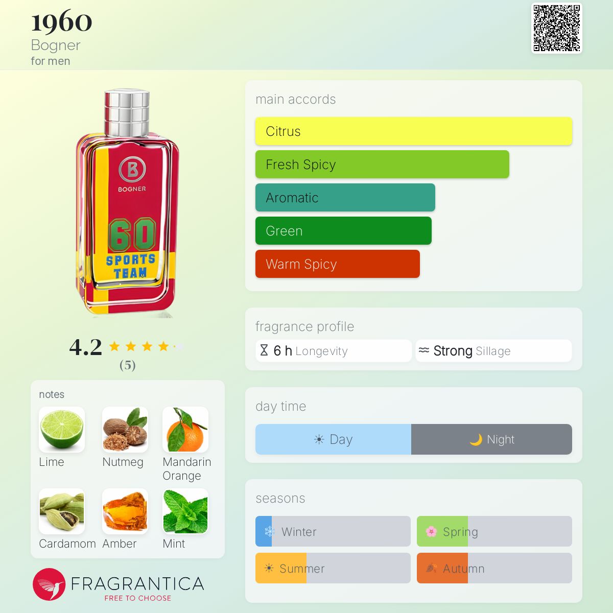 Fragrantica image 5