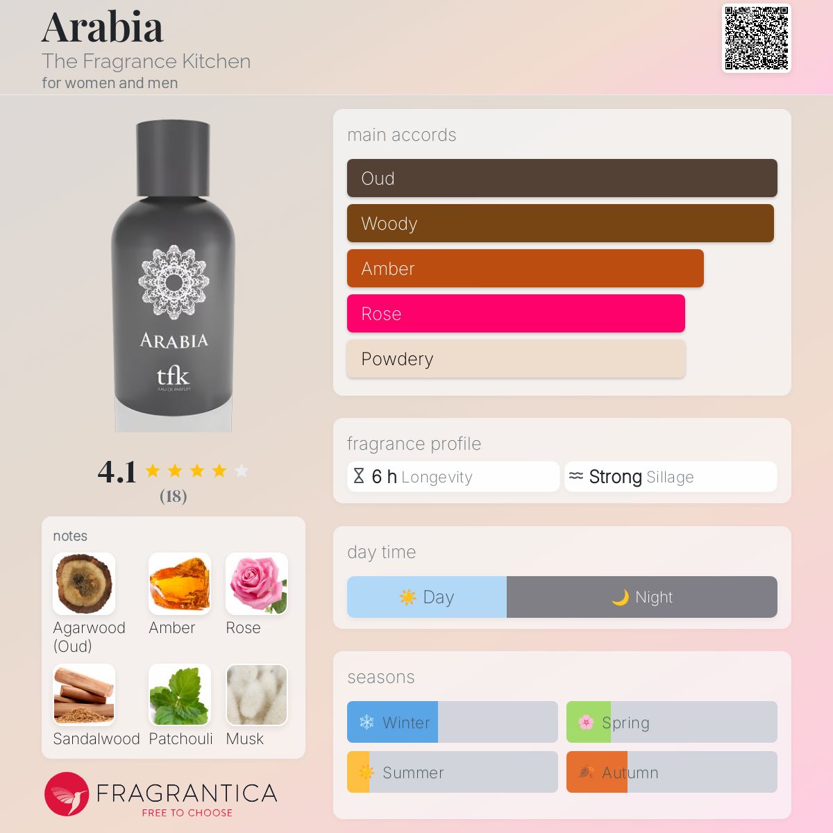 Arabia The Fragrance Kitchen perfume a fragrance for women and men