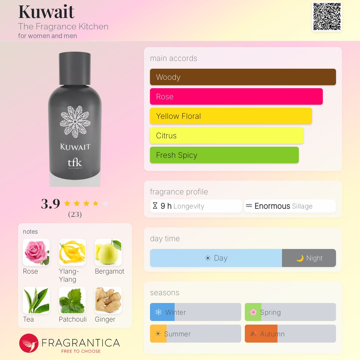Fragrantica image 5