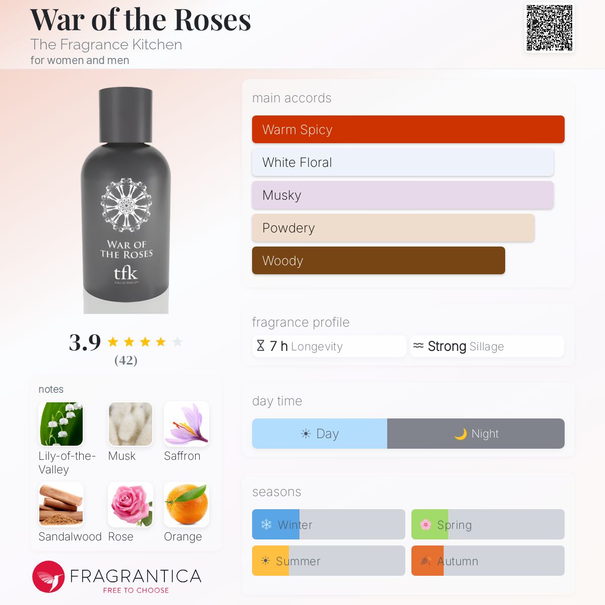 Fragrantica image 5