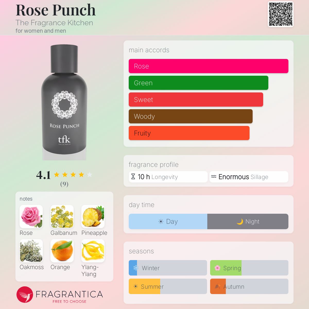 Fragrantica image 5