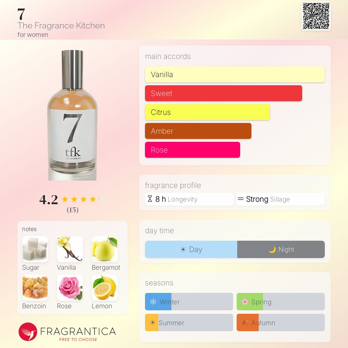 Fragrantica image 5