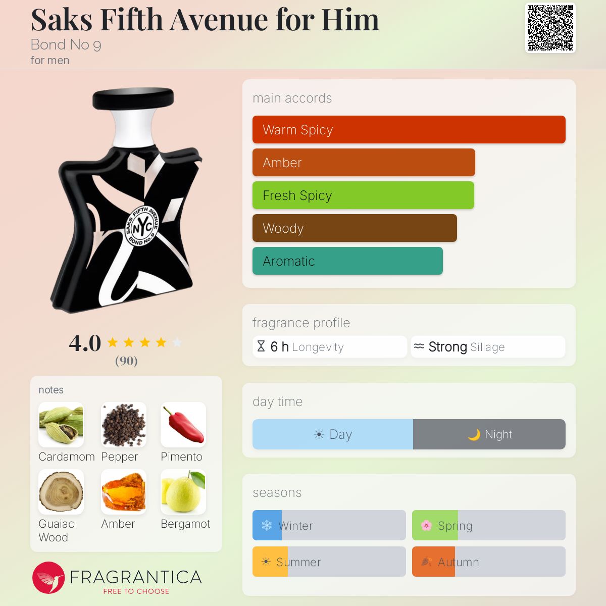 Fragrantica image 5