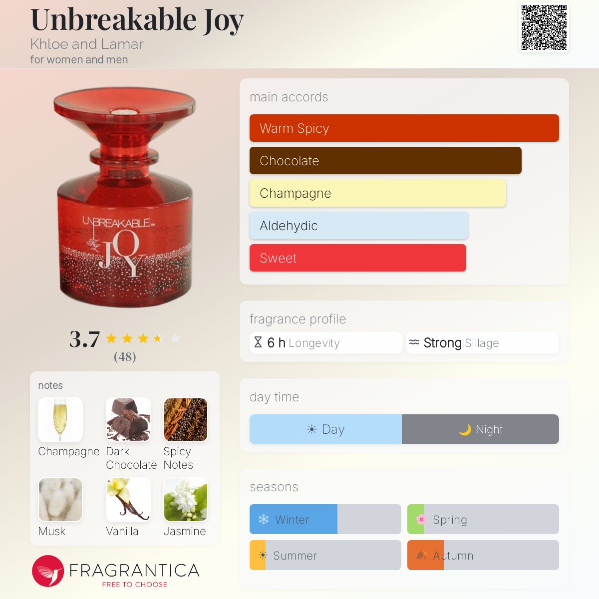 Fragrantica image 5