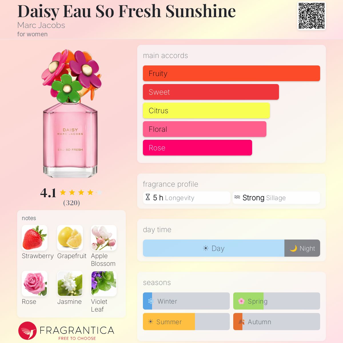 Daisy Eau So Fresh Sunshine Marc Jacobs perfume - a fragrance for