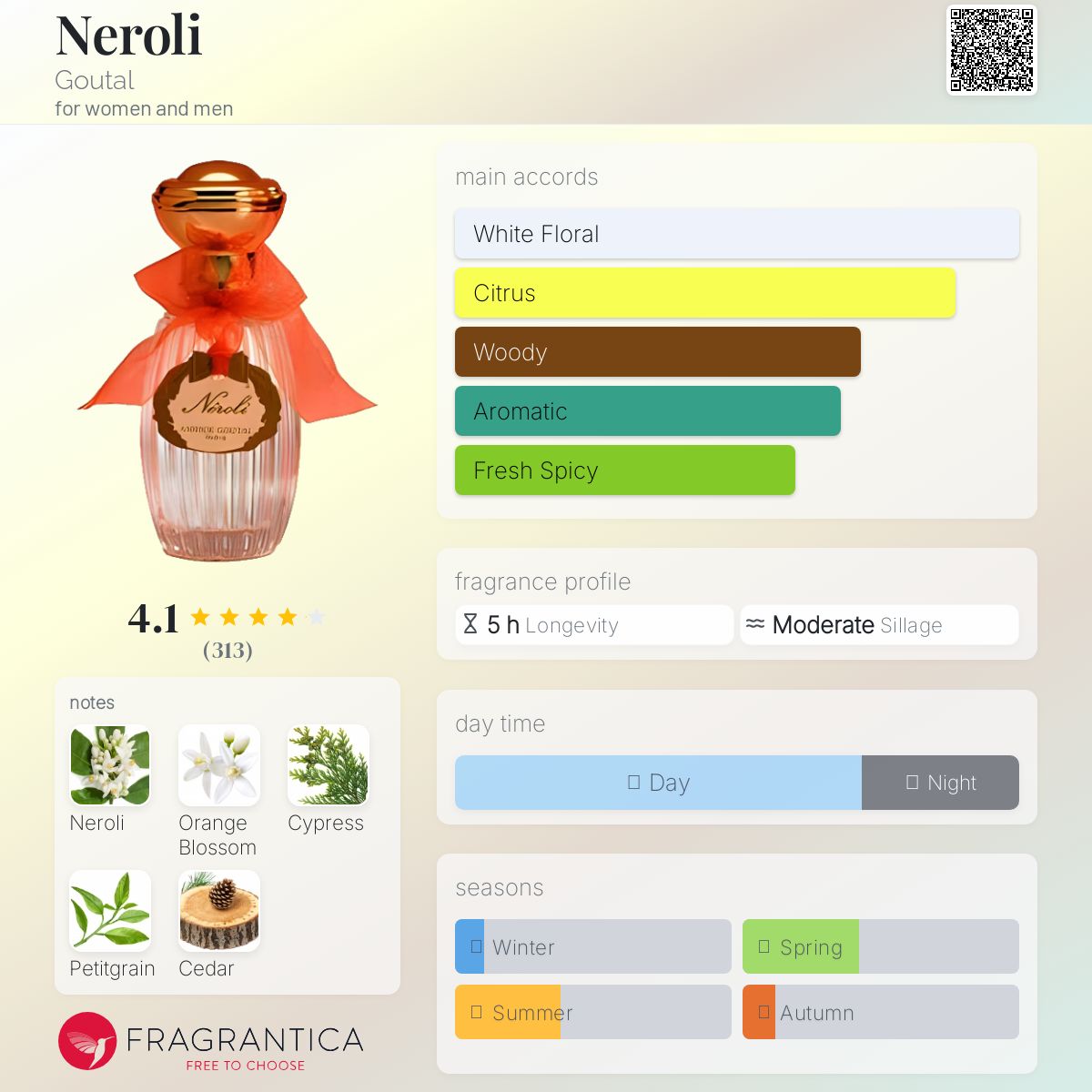 Neroli Goutal perfume - a fragrance for women and men 2003