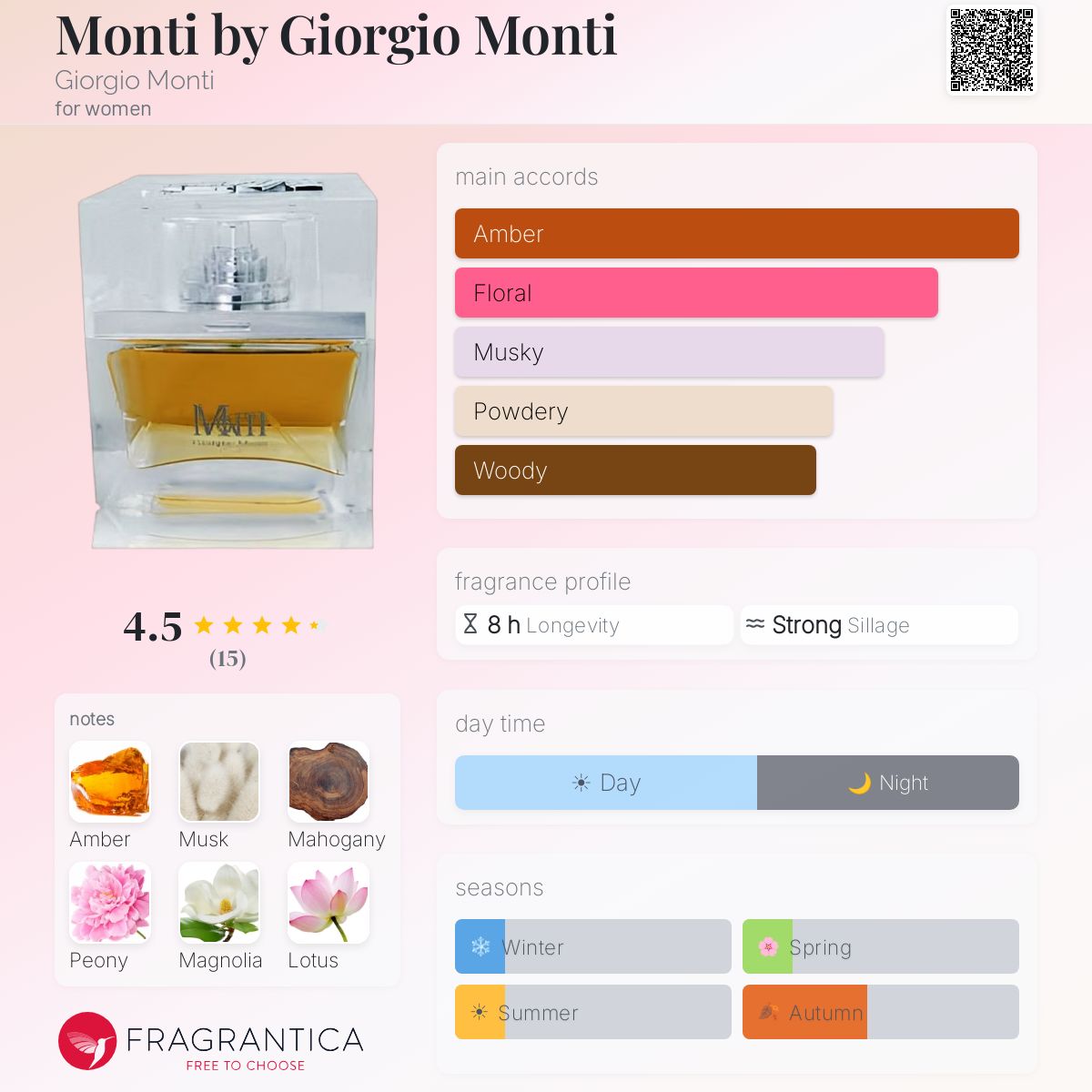 Fragrantica image 5
