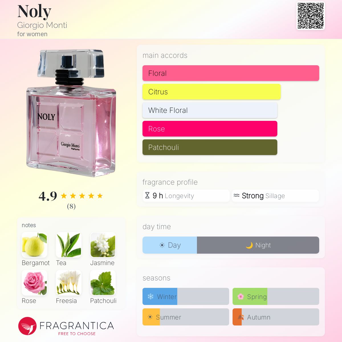 Fragrantica image 5