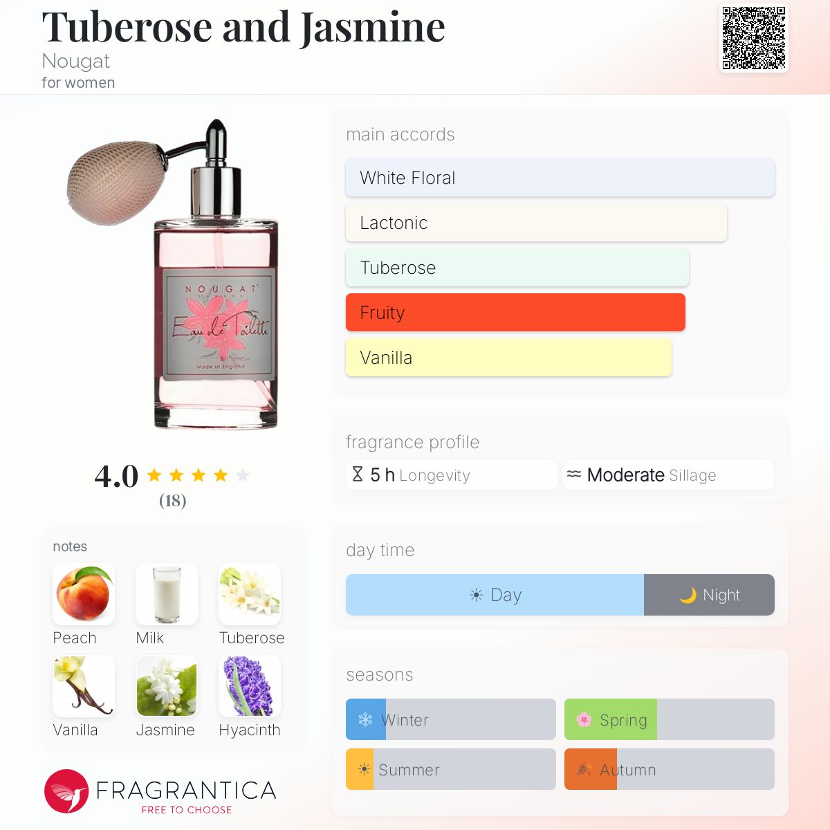 Fragrantica image 5