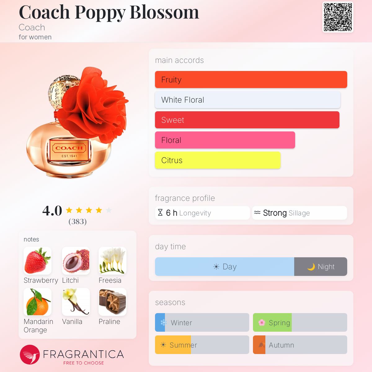 Profile card