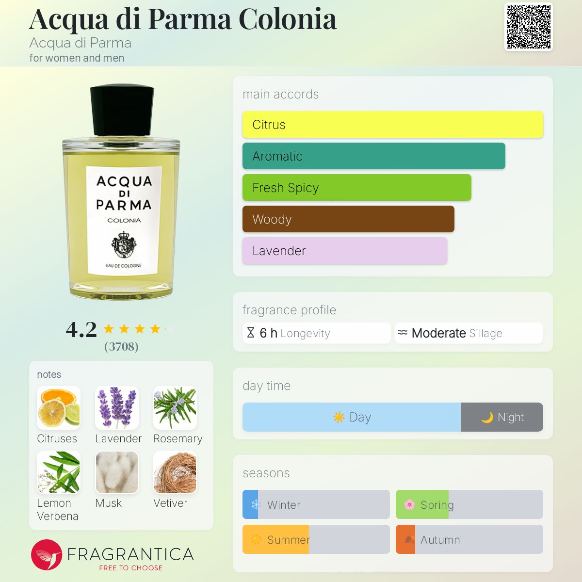 COLONIA C.L.U.B. - アクアディパルマ公式 ACQUA DI PARMA